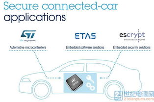 意法半導體攜手ETAS與ESCRYPT，共同簡化互聯汽車安全軟件開發