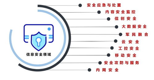 網絡安全行業迎來黃金發展期，北信源以網絡與信息安全軟件開發盡顯龍頭企業實力
