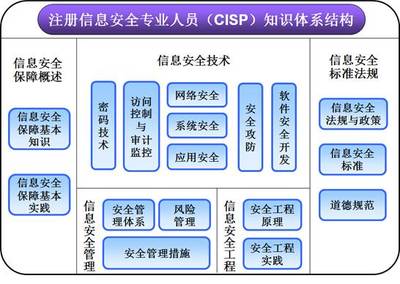 CISP培訓與Web安全實戰 火龍果軟件如何賦能網絡安全開發