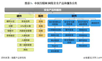 2022年中國網絡與信息安全軟件開發市場分析 互聯網+驅動增長，領先廠商競爭格局膠著