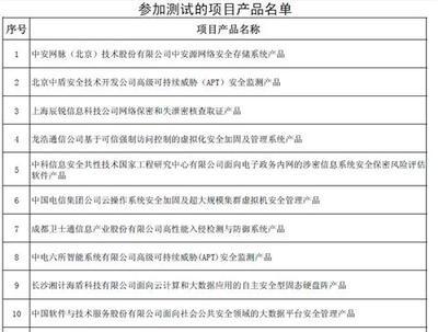 加強信息安全保障，推動產業創新發展——解讀2013年國家信息安全專項產品測試工作