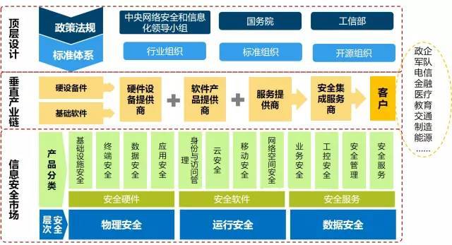 我國網絡信息安全產業概覽 政策驅動、產業鏈協同與挑戰應對