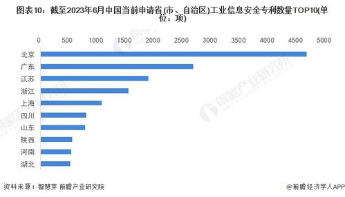 收藏 2023年全球工業信息安全行業技術全景圖譜 附專利申請情況 專利競爭和專利價值等